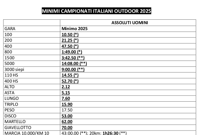 Minimi outdoor 2025
