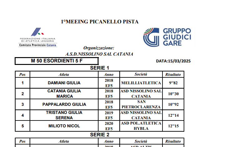 Risultati 1°Meeting Picanello Pista